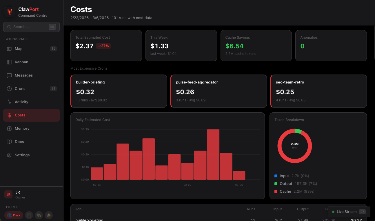 Cost Dashboard