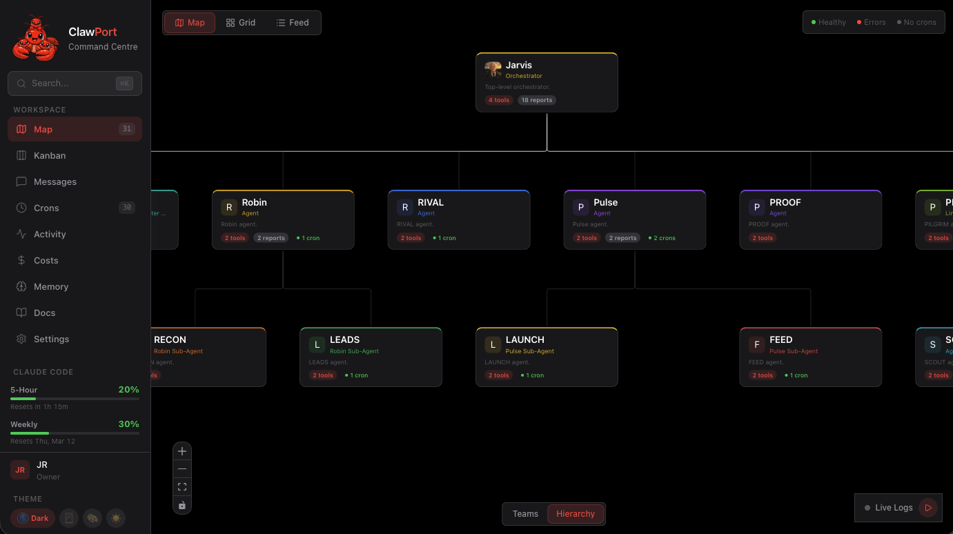 Org Map